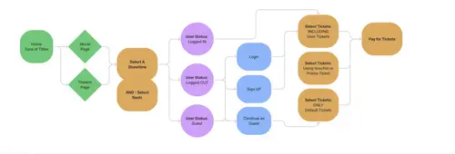Ux Process 012