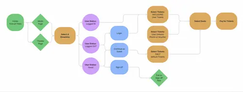 Ux Process 016