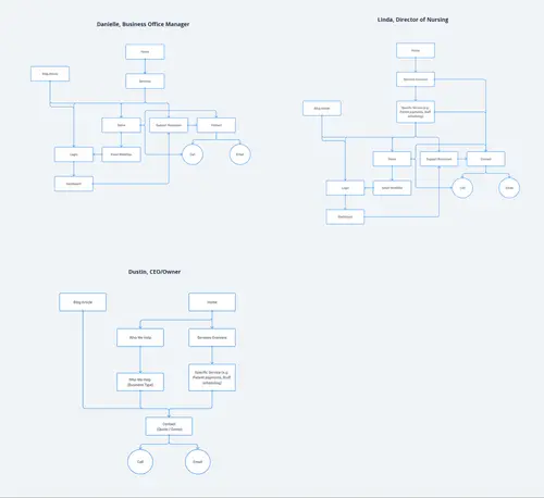 Ux Process 019