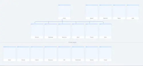 Ux Process 022