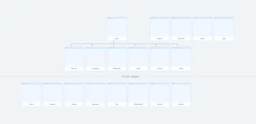 Ux Process 023