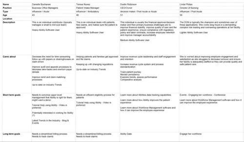 Ux Process 025