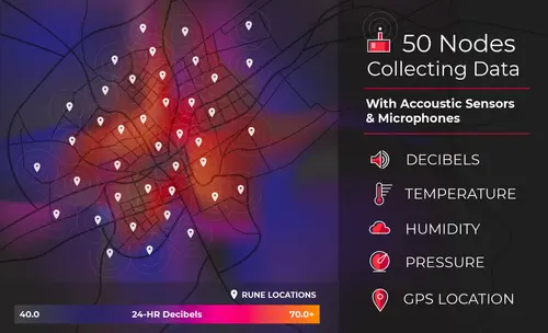 Web Ui 102